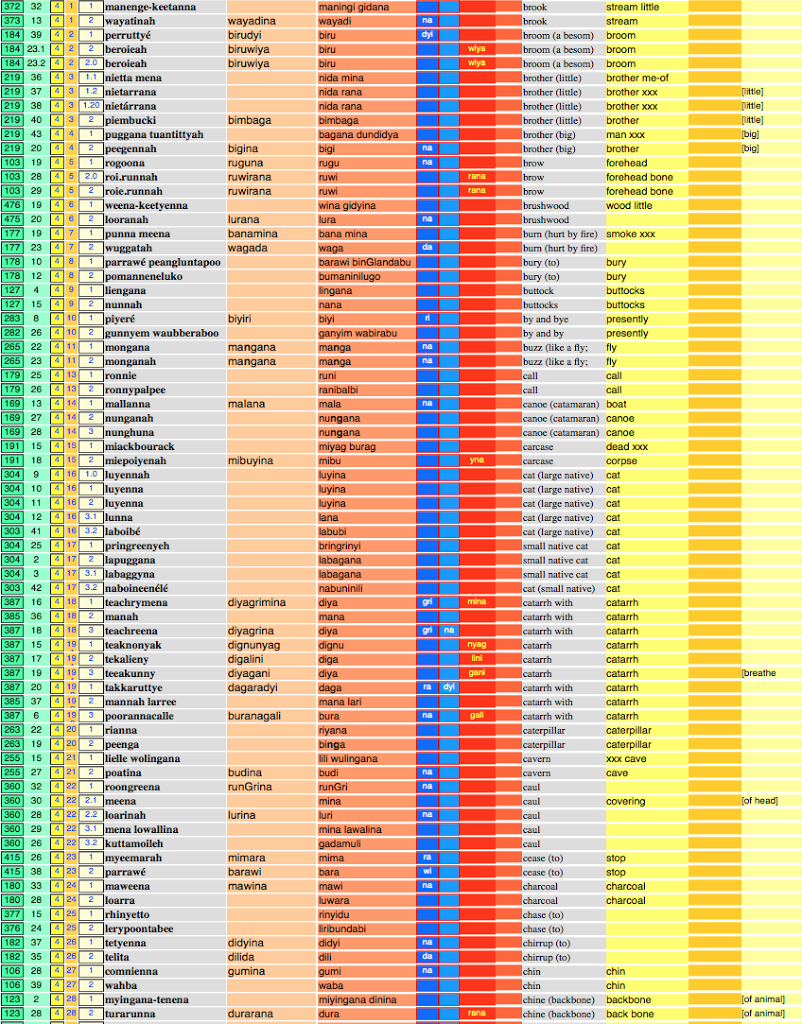 aboriginal-names-and-meanings-dylan-fogarty-macdonald-flickr